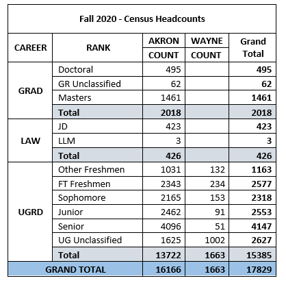 Fall 2020 Census Headcount